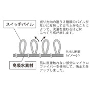 日本直送 - cocochiena 抗菌防臭加工 家務用 全綿臂帶