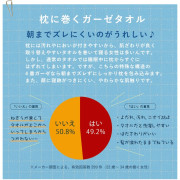 日本制 今治 全綿 速乾 紗面毛巾底 枕頭墊 四色選擇